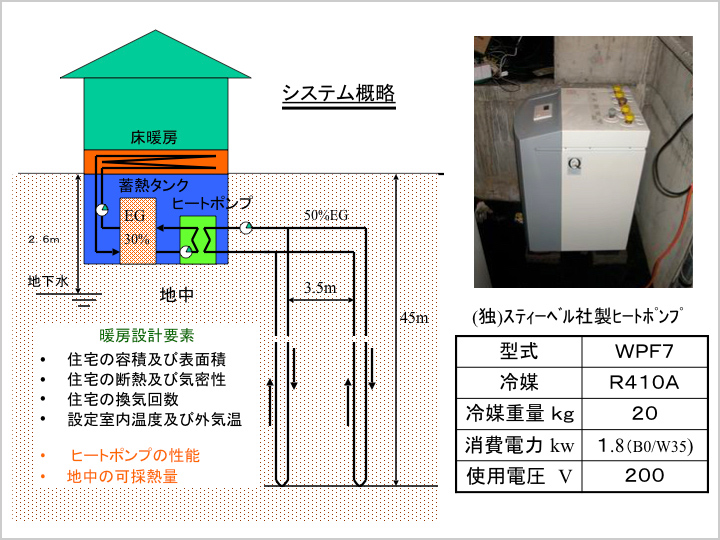 資料：システム概略