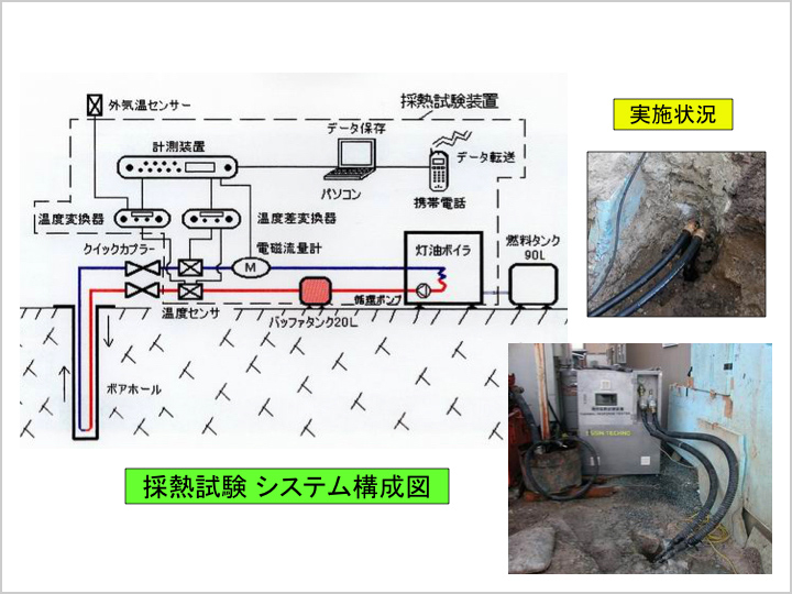 資料：採熱試験システム構造図